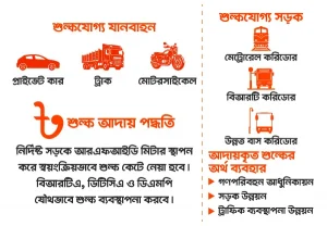 ঢাকায় যানজট শুল্ক